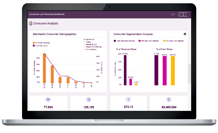 MiQ's Consumer Link for CPG Marketers